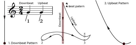 Downbeat Meaning Music: Exploring the Essence of Rhythm and Its Impact on the Soul