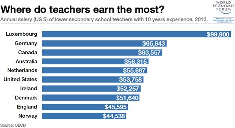 How Much Does a Music Teacher Make: A Multi-faceted Exploration of Salaries and More