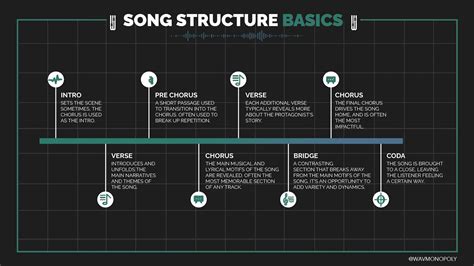 music genre test: How does the structure of a blues song differ from that of a jazz piece?