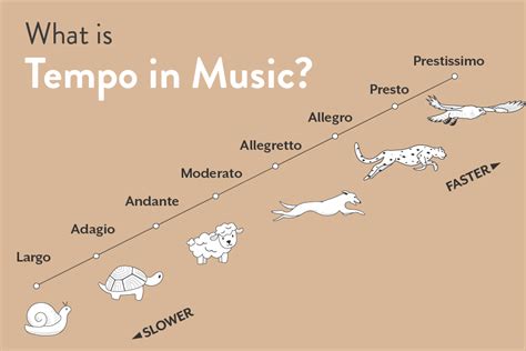 what is lento in music and how does it reflect the mood of a piece?