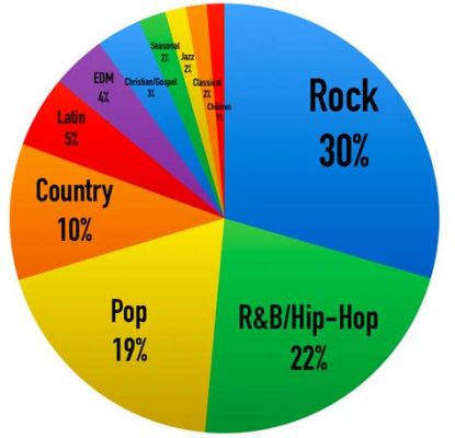 What Type of Music Was Popular in the 1920s: A Multidimensional Analysis